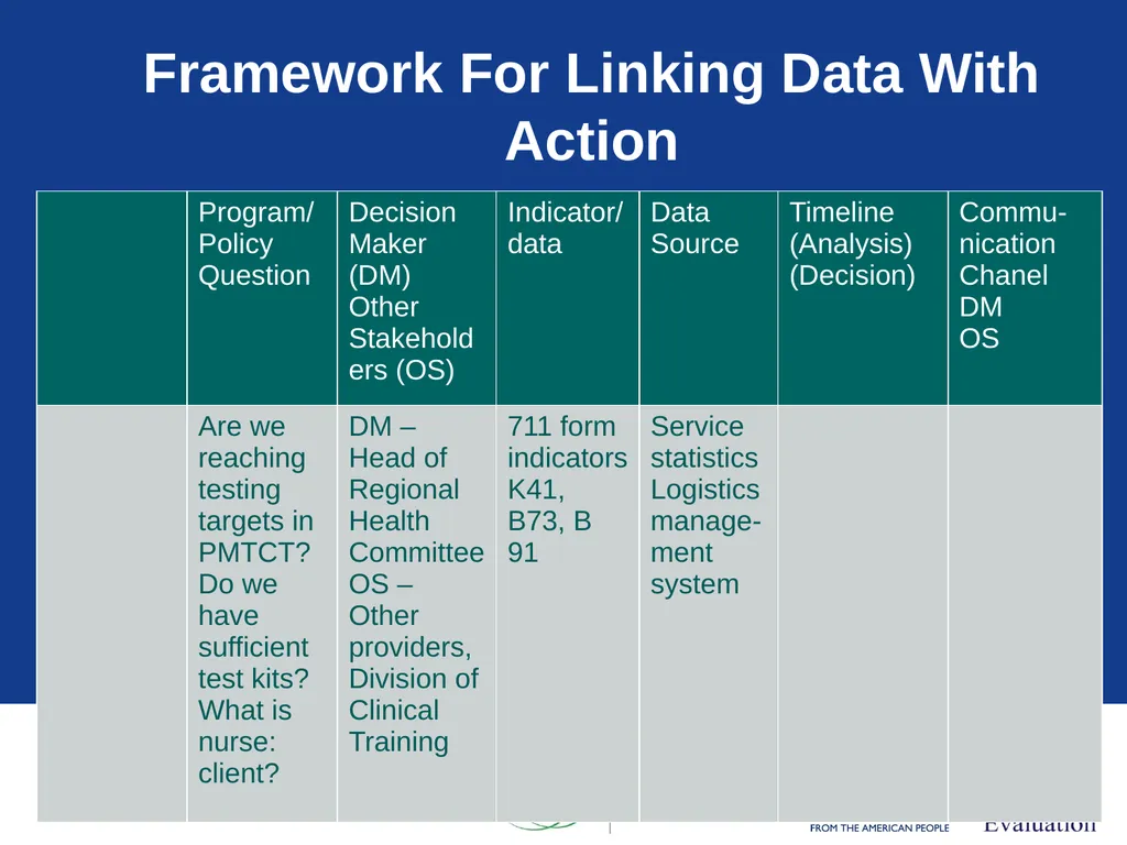 Data Demand & Use (DDU) Why we collect - slide 72 of 81