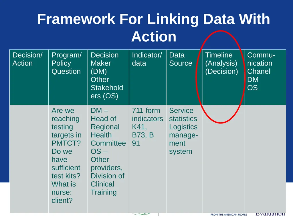 Data Demand & Use (DDU) Why we collect - slide 73 of 81