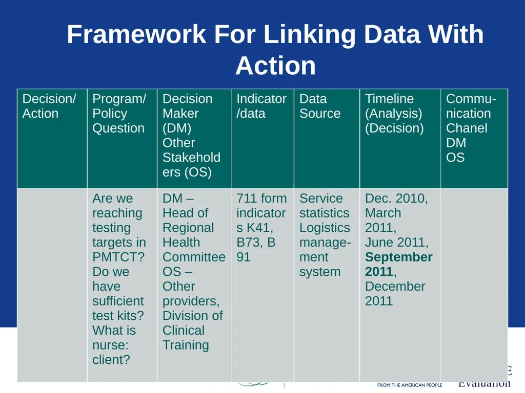 Data Demand & Use (DDU) Why we collect - slide 74 of 81