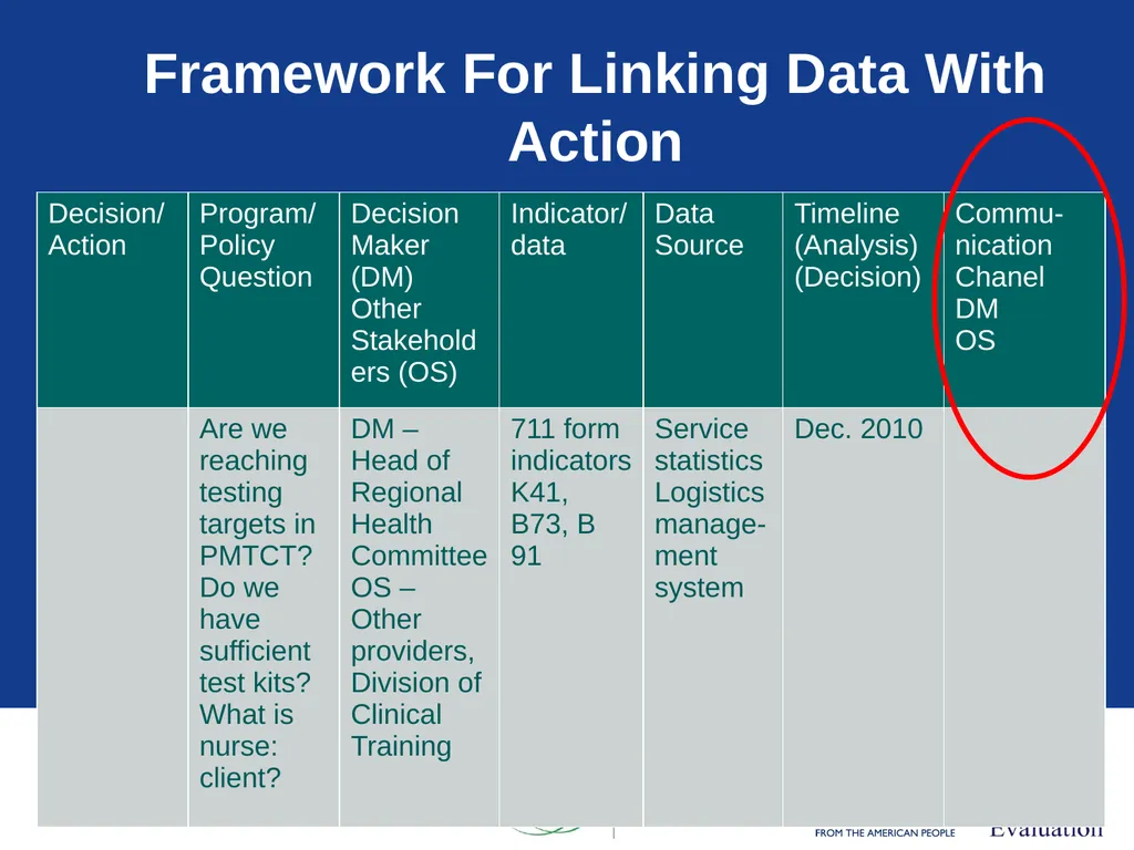 Data Demand & Use (DDU) Why we collect - slide 75 of 81