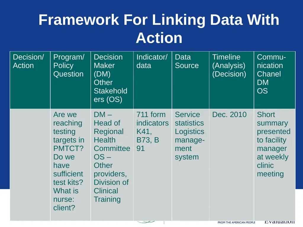 Data Demand & Use (DDU) Why we collect - slide 76 of 81