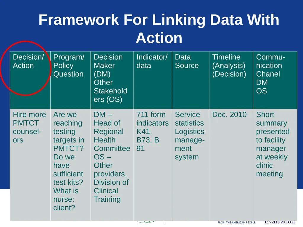 Data Demand & Use (DDU) Why we collect - slide 77 of 81