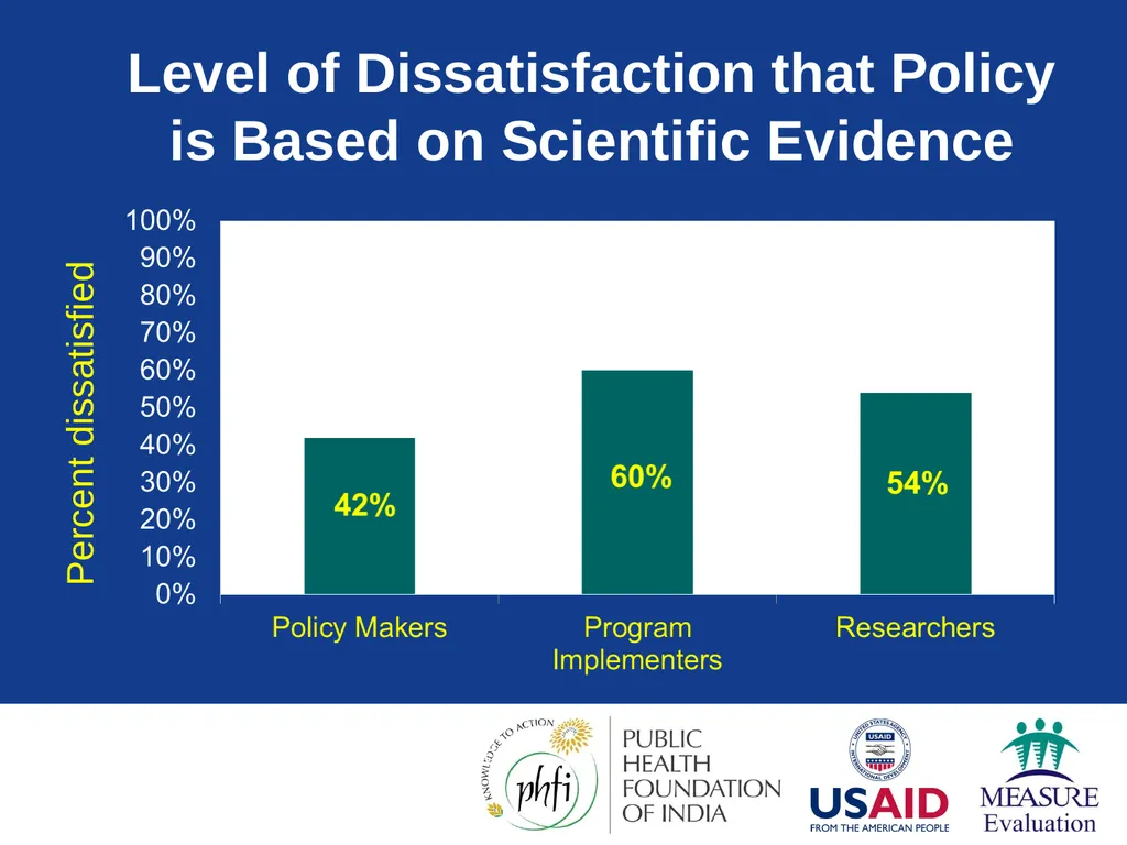 Data Demand & Use (DDU) Why we collect - slide 12 of 81