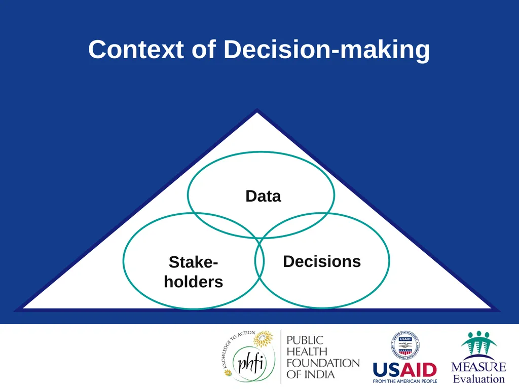 Data Demand & Use (DDU) Why we collect - slide 34 of 81