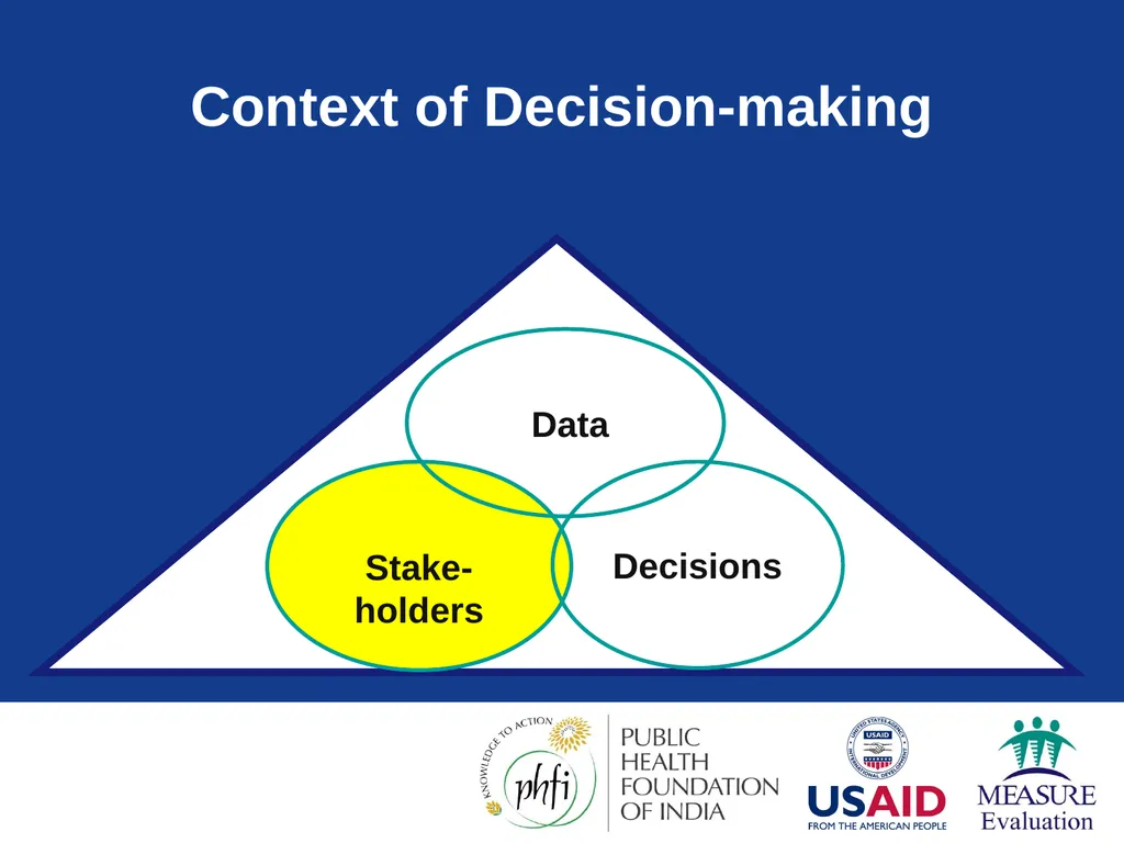 Data Demand & Use (DDU) Why we collect - slide 35 of 81