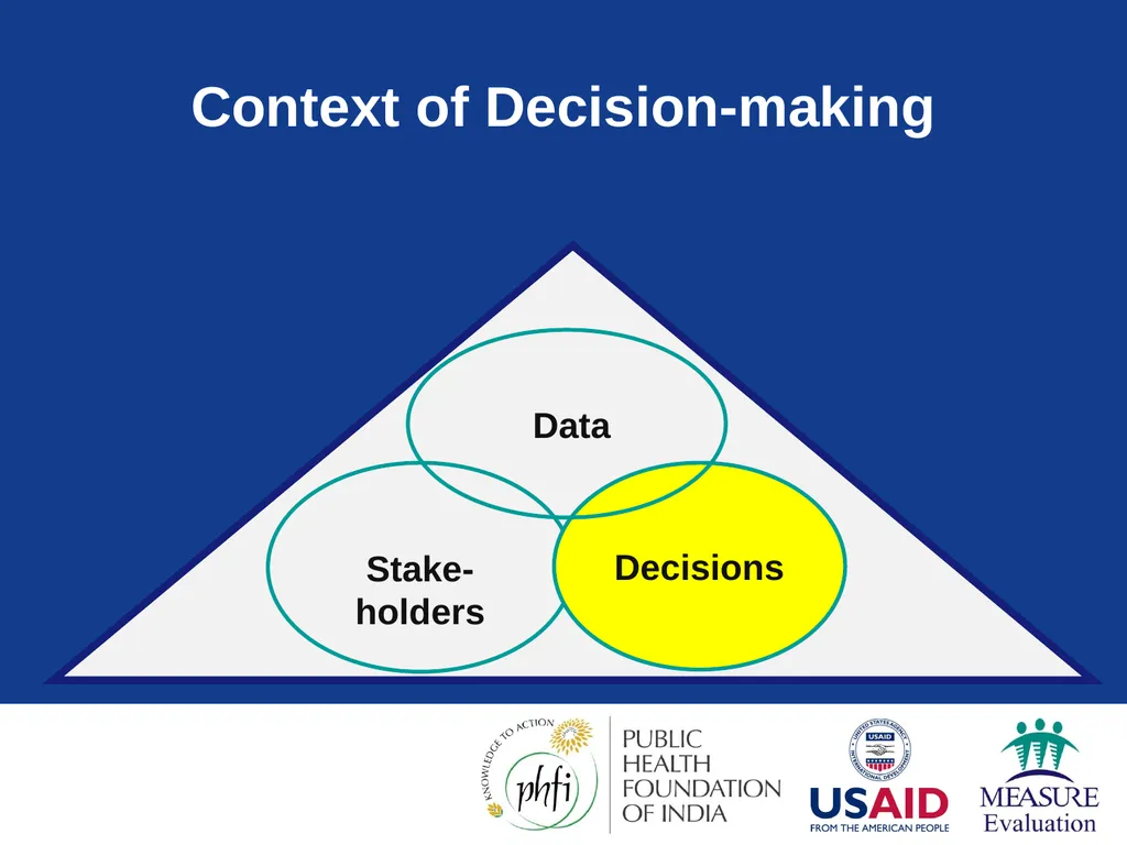 Data Demand & Use (DDU) Why we collect - slide 48 of 81