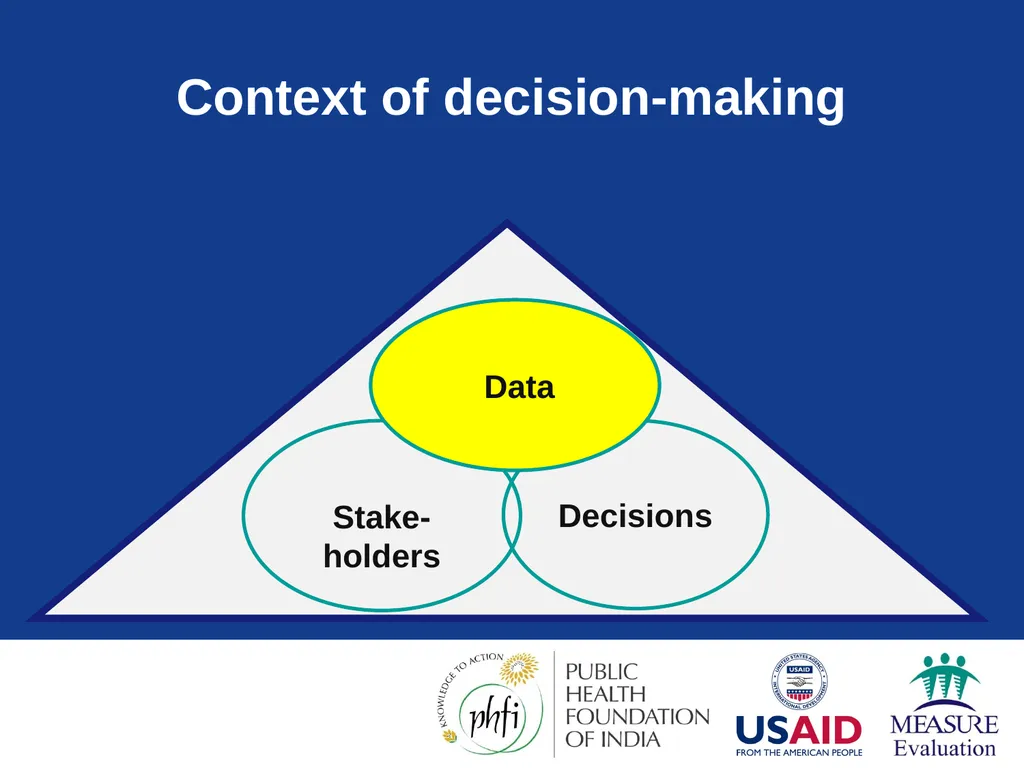 Data Demand & Use (DDU) Why we collect - slide 54 of 81