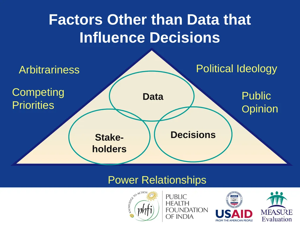 Data Demand & Use (DDU) Why we collect - slide 56 of 81