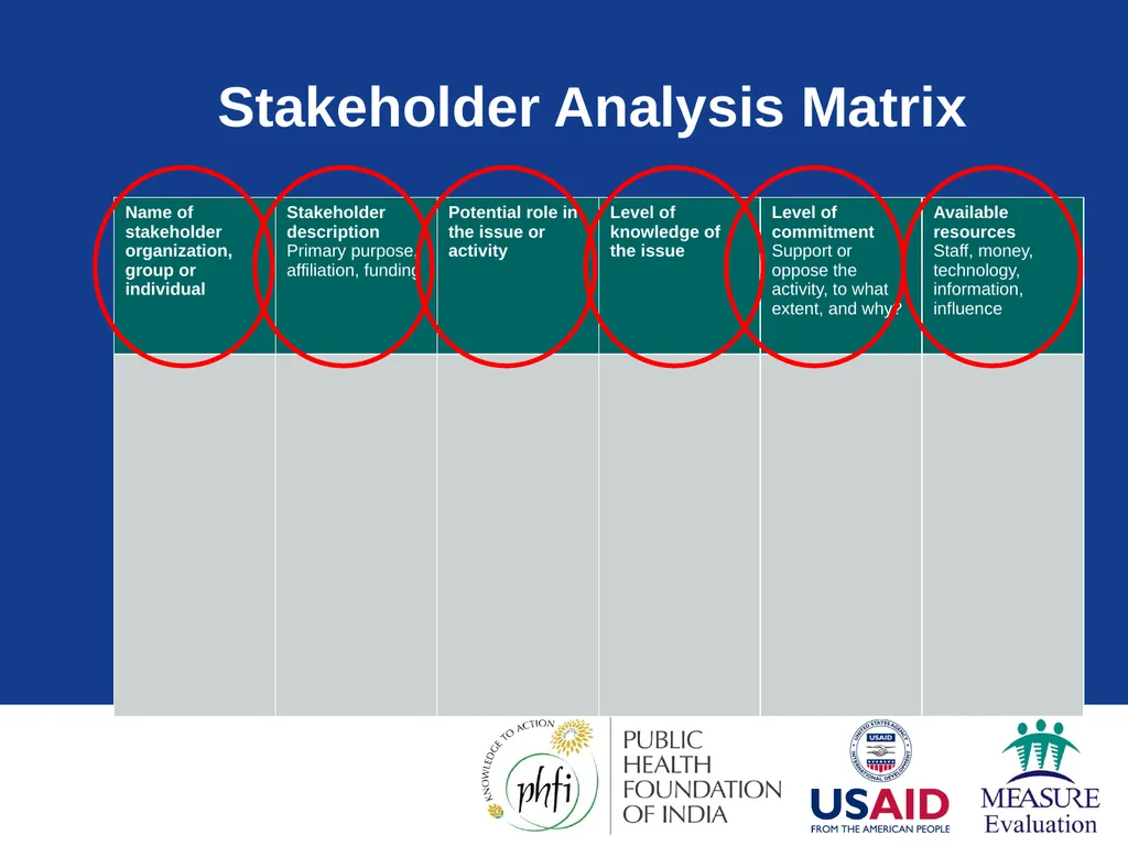 Data Demand & Use (DDU) Why we collect - slide 43 of 81