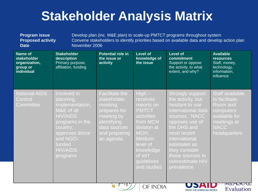 Data Demand & Use (DDU) Why we collect - slide 44 of 81