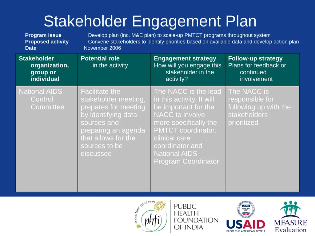 Data Demand & Use (DDU) Why we collect - slide 47 of 81