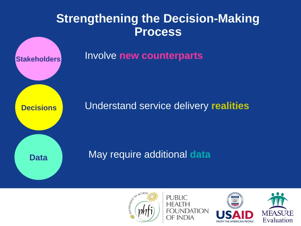 Data Demand & Use (DDU) Why we collect - slide 57 of 81