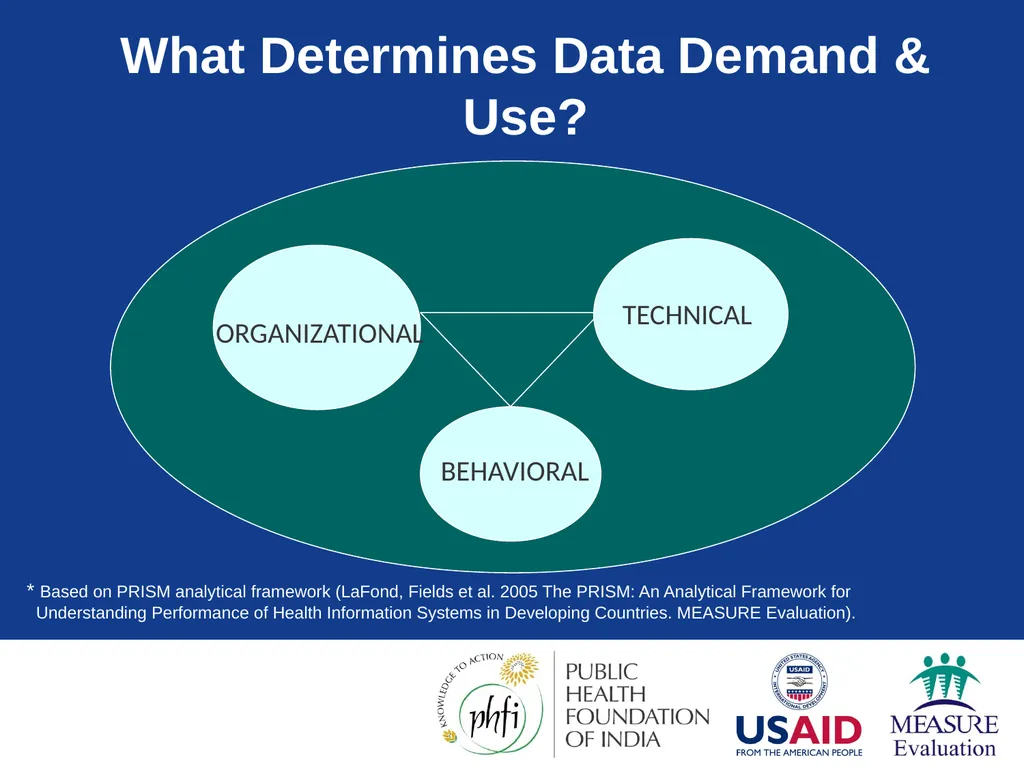 Data Demand & Use (DDU) Why we collect - slide 20 of 81