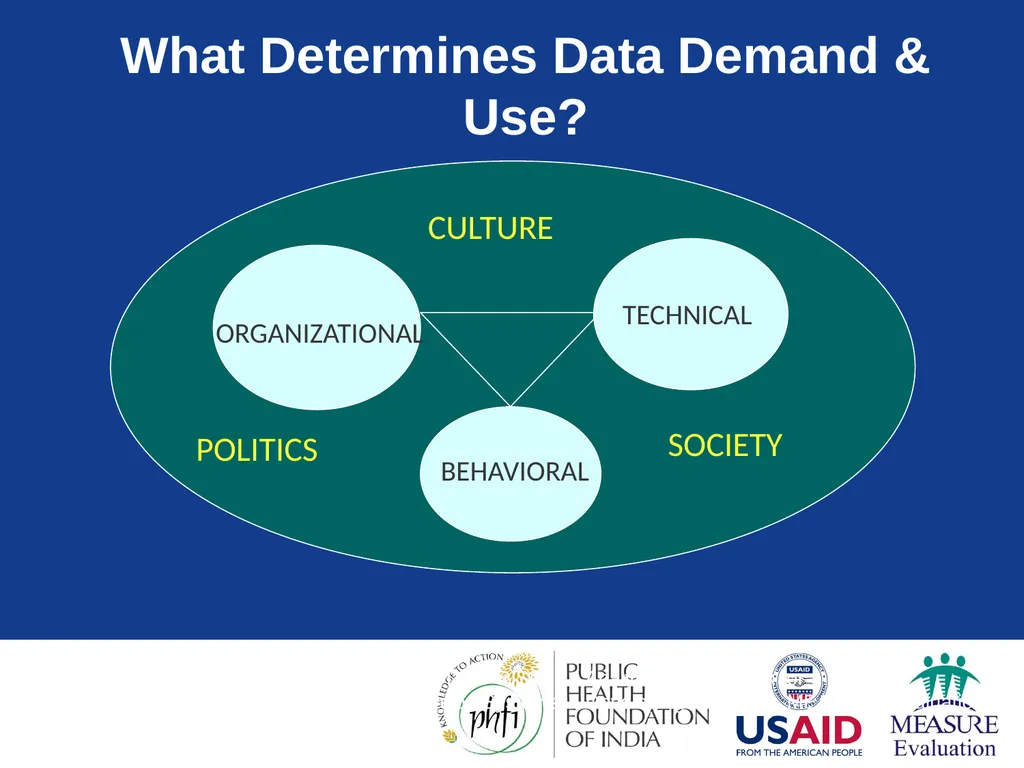 Data Demand & Use (DDU) Why we collect - slide 24 of 81