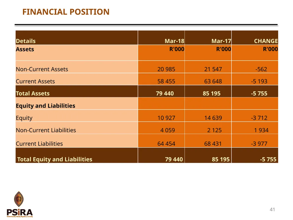 1 QUARTER 4 PERFORMANCE AND FINANCE REPORT - slide 41 of 46
