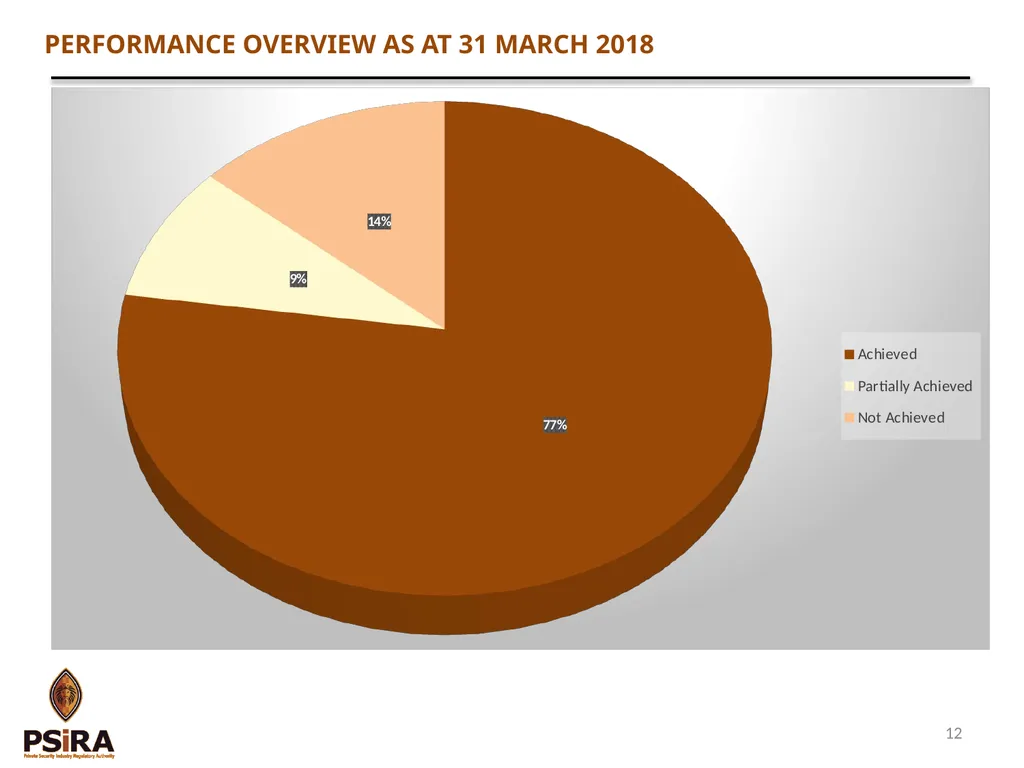 1 QUARTER 4 PERFORMANCE AND FINANCE REPORT - slide 12 of 46
