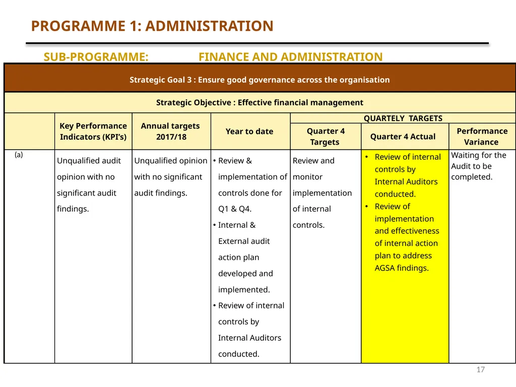 1 QUARTER 4 PERFORMANCE AND FINANCE REPORT - slide 17 of 46