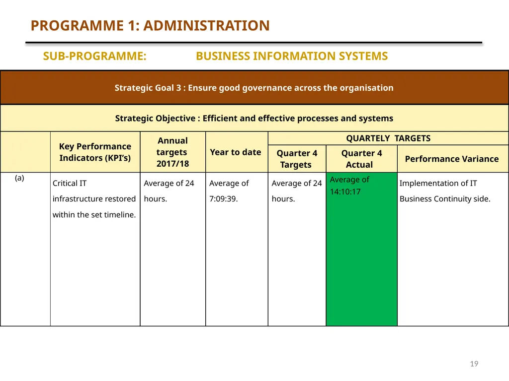1 QUARTER 4 PERFORMANCE AND FINANCE REPORT - slide 19 of 46