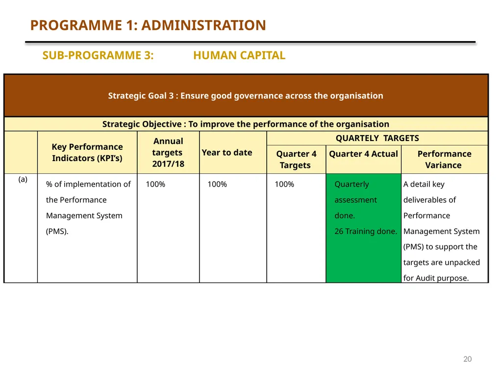 1 QUARTER 4 PERFORMANCE AND FINANCE REPORT - slide 20 of 46