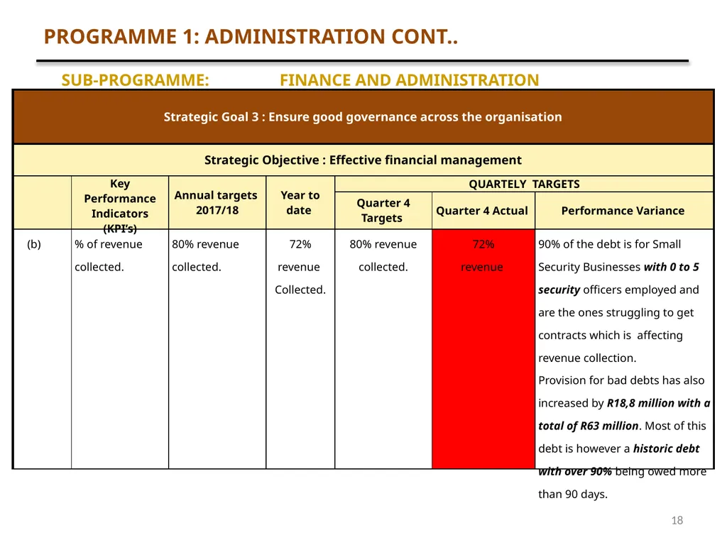 1 QUARTER 4 PERFORMANCE AND FINANCE REPORT - slide 18 of 46