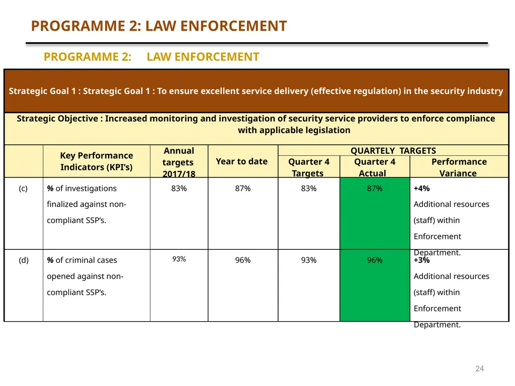 1 QUARTER 4 PERFORMANCE AND FINANCE REPORT - slide 24 of 46
