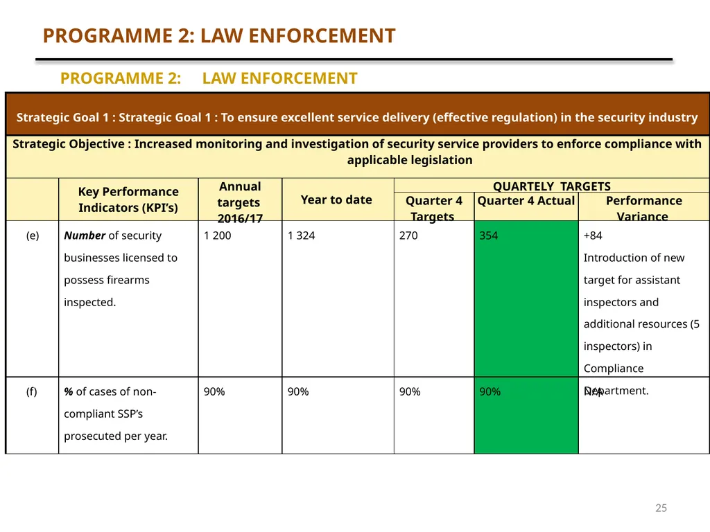 1 QUARTER 4 PERFORMANCE AND FINANCE REPORT - slide 25 of 46