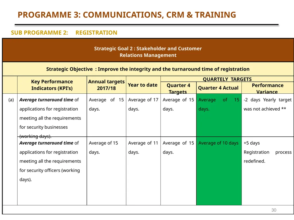 1 QUARTER 4 PERFORMANCE AND FINANCE REPORT - slide 30 of 46