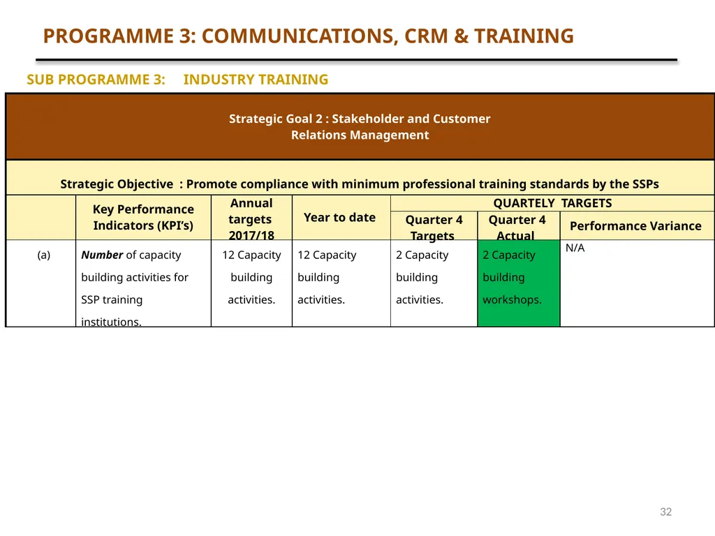 1 QUARTER 4 PERFORMANCE AND FINANCE REPORT - slide 32 of 46