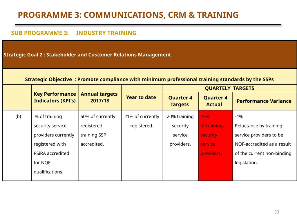 1 QUARTER 4 PERFORMANCE AND FINANCE REPORT - slide 33 of 46