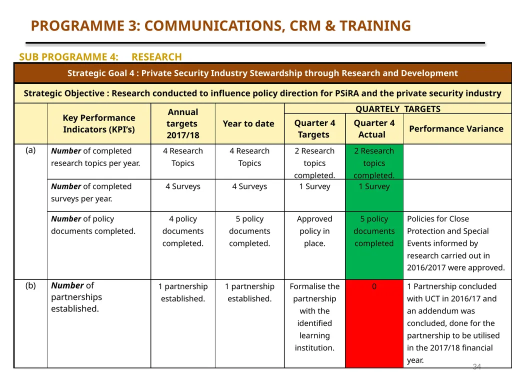 1 QUARTER 4 PERFORMANCE AND FINANCE REPORT - slide 34 of 46