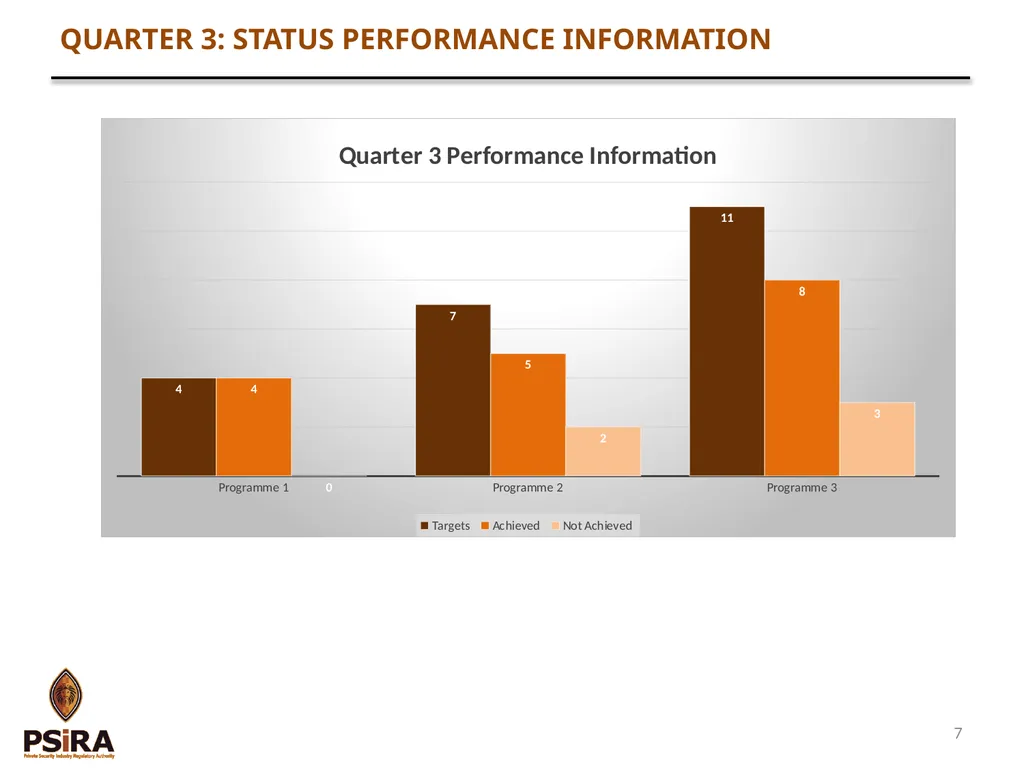 1 QUARTER 4 PERFORMANCE AND FINANCE REPORT - slide 7 of 46