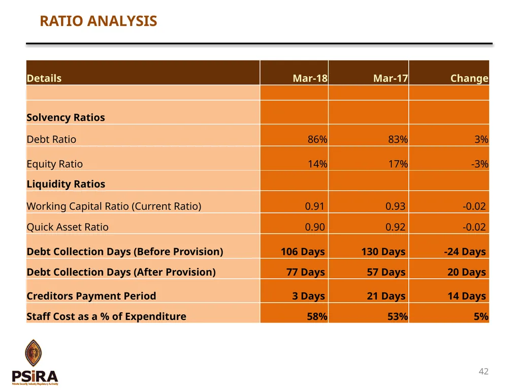 1 QUARTER 4 PERFORMANCE AND FINANCE REPORT - slide 42 of 46