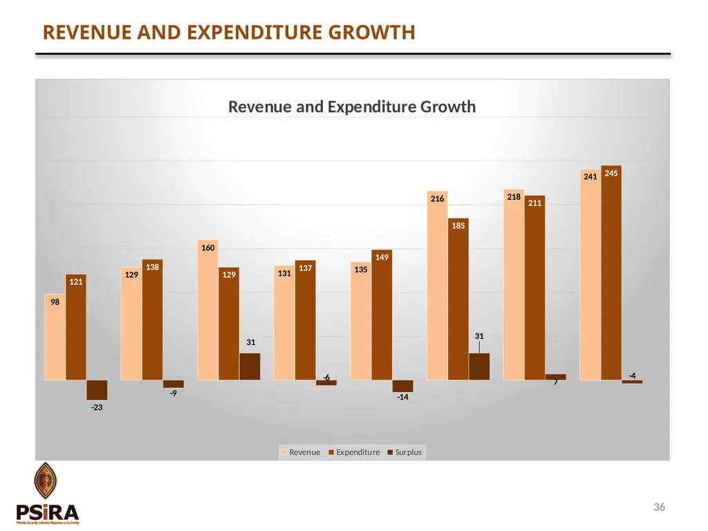 1 QUARTER 4 PERFORMANCE AND FINANCE REPORT - slide 36 of 46