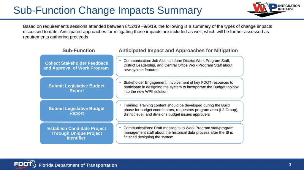 High Level Change Impact Assessment SAMPLE - slide 3 of 23