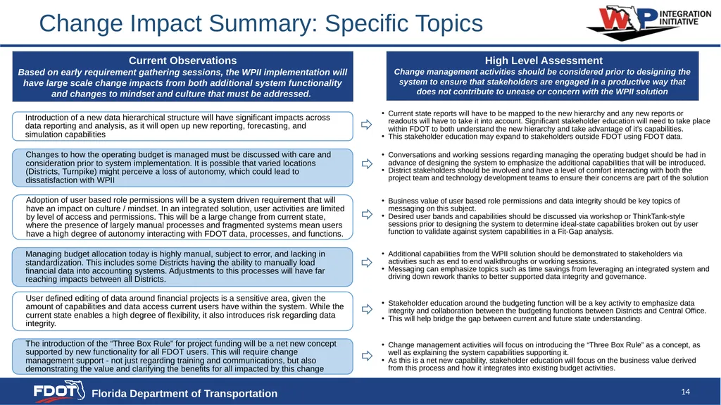 High Level Change Impact Assessment SAMPLE - slide 14 of 23