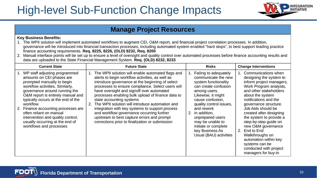 High Level Change Impact Assessment SAMPLE - slide 10 of 23