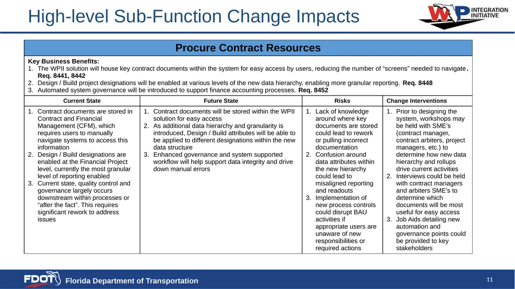 High Level Change Impact Assessment SAMPLE - slide 11 of 23
