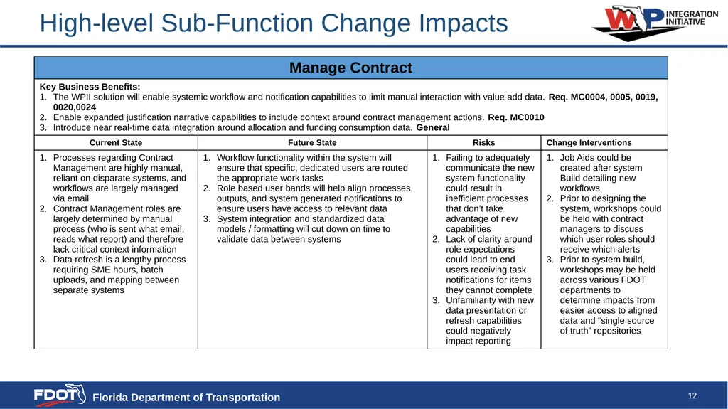 High Level Change Impact Assessment SAMPLE - slide 12 of 23