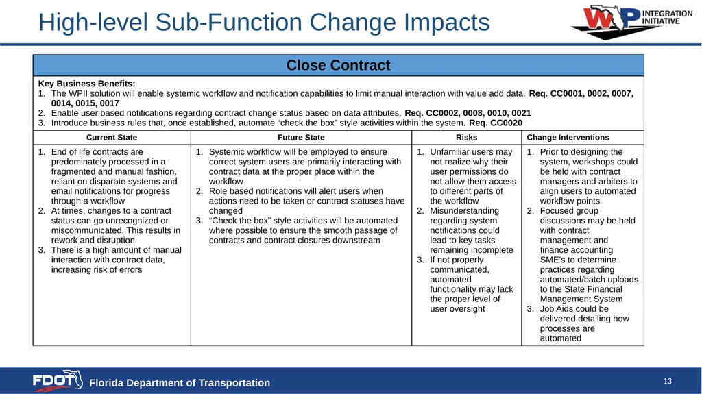 High Level Change Impact Assessment SAMPLE - slide 13 of 23