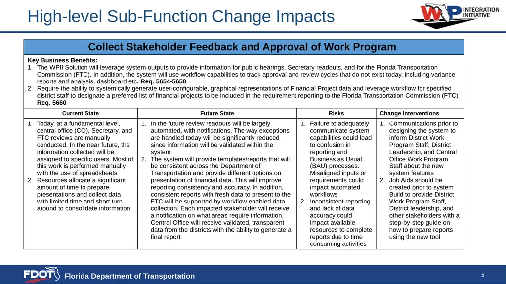 High Level Change Impact Assessment SAMPLE - slide 5 of 23