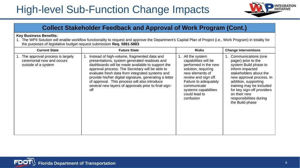 High Level Change Impact Assessment SAMPLE - slide 6 of 23