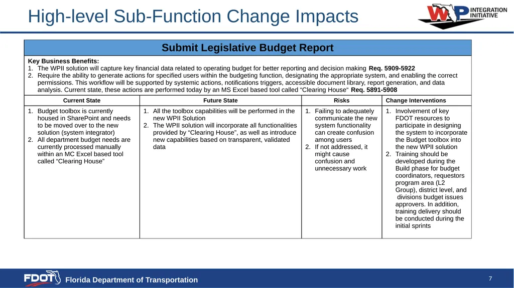 High Level Change Impact Assessment SAMPLE - slide 7 of 23