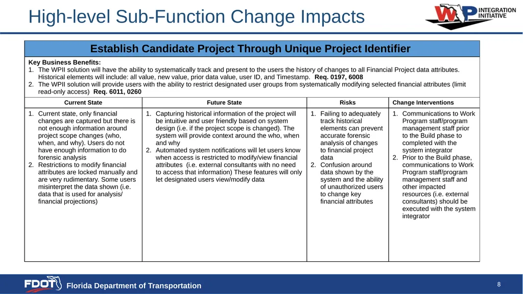 High Level Change Impact Assessment SAMPLE - slide 8 of 23