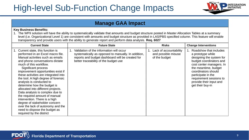 High Level Change Impact Assessment SAMPLE - slide 9 of 23