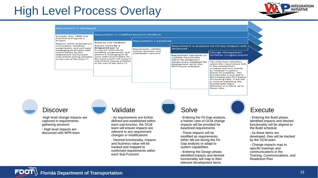 High Level Change Impact Assessment SAMPLE - slide 22 of 23