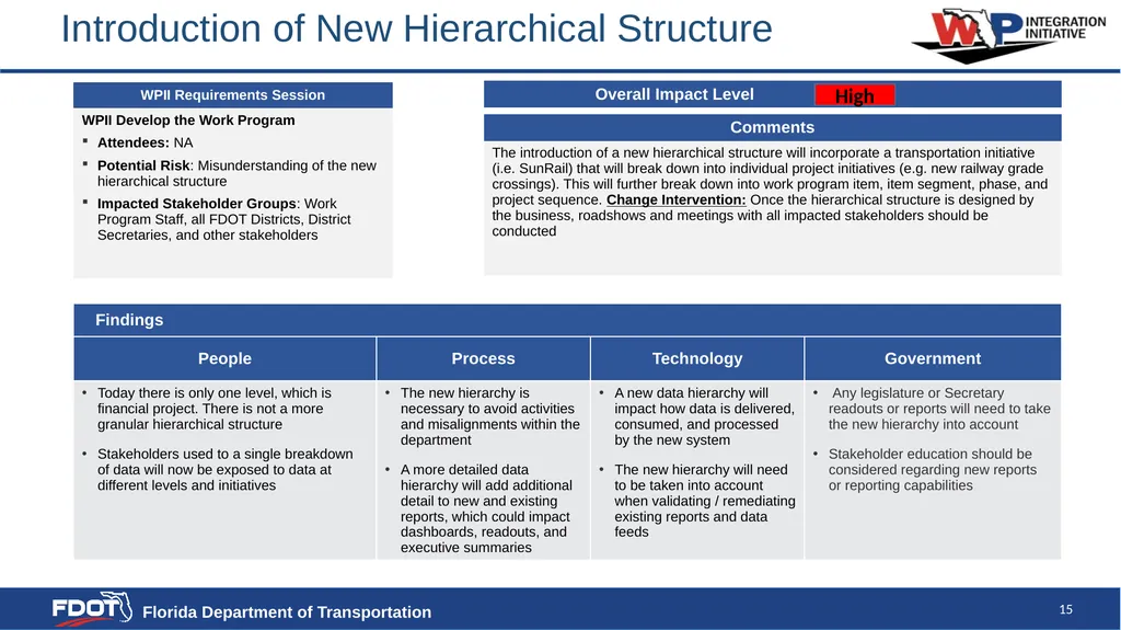 High Level Change Impact Assessment SAMPLE - slide 15 of 23