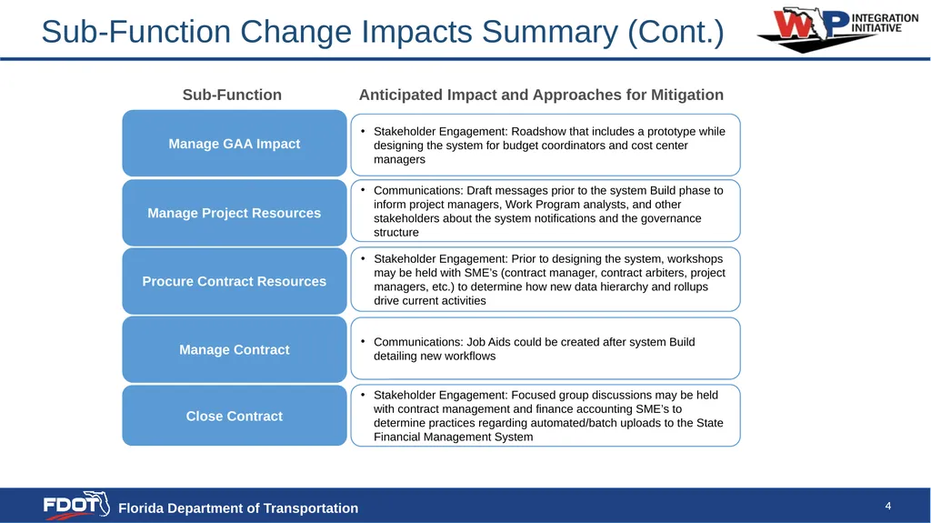 High Level Change Impact Assessment SAMPLE - slide 4 of 23