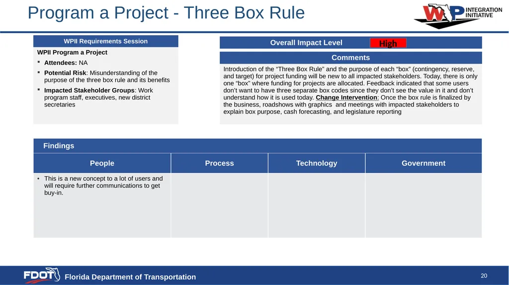 High Level Change Impact Assessment SAMPLE - slide 20 of 23