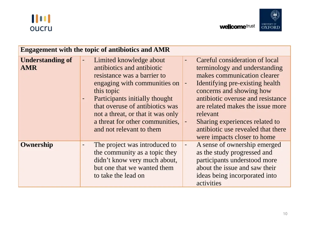 Challenges and Lessons Learned in the Development - slide 10 of 12