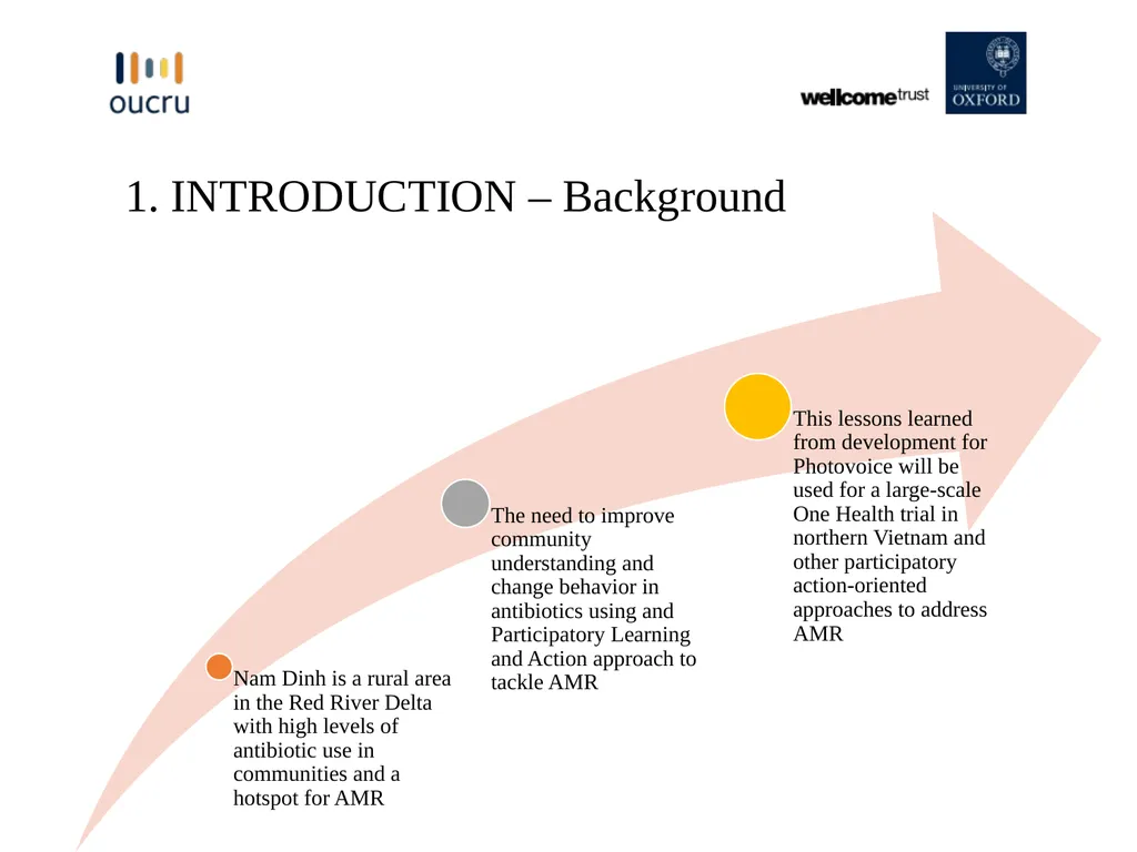 Challenges and Lessons Learned in the Development - slide 3 of 12